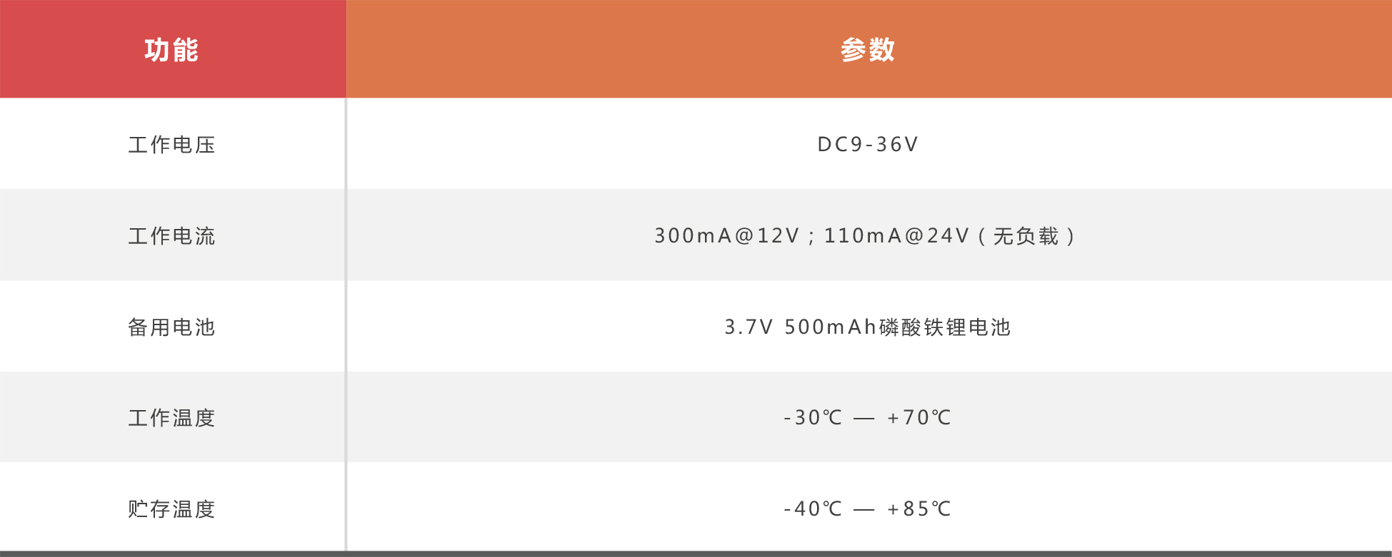 车视联4路内容3.jpg