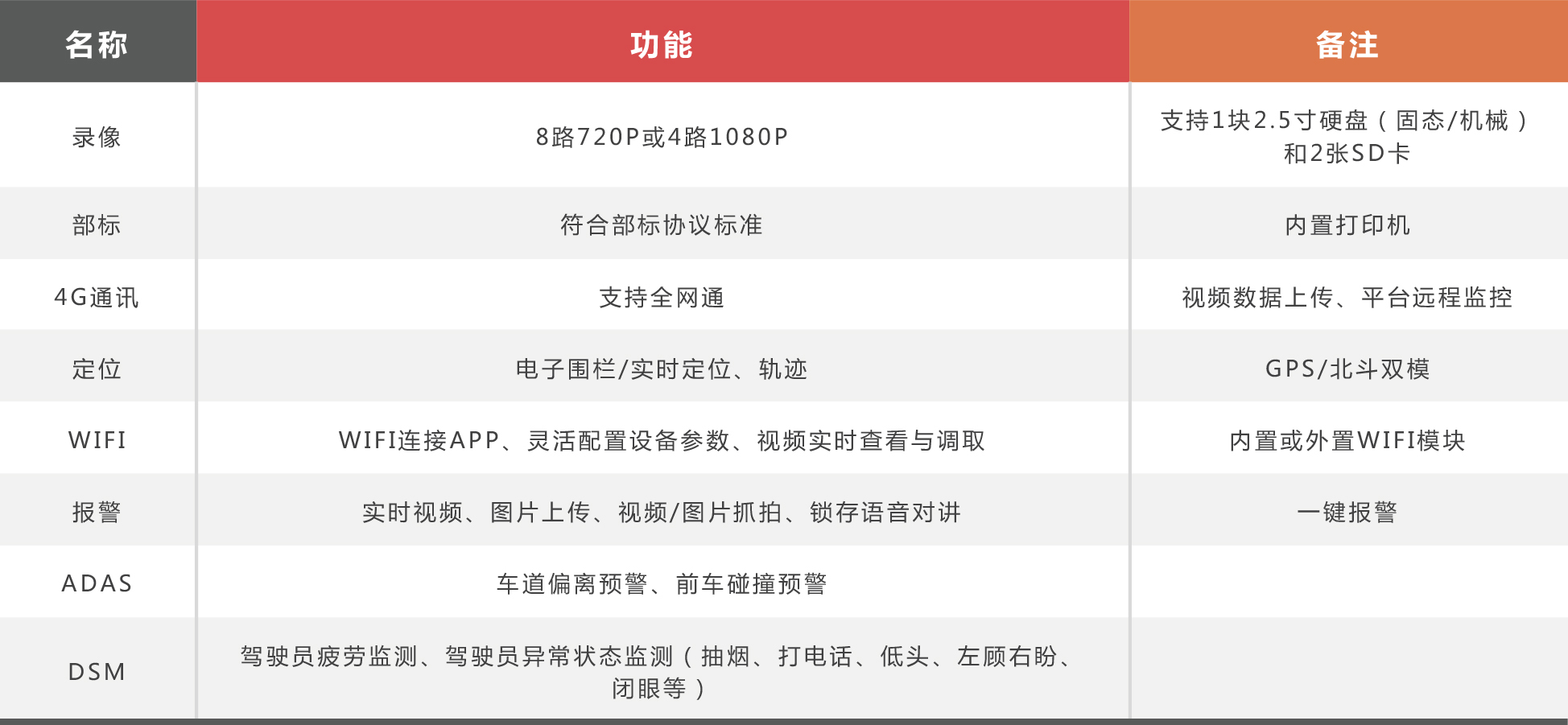 车视联（8路）内容2.jpg